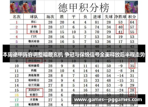 本周德甲阵容调整暗藏玄机 争冠与保级信号全面释放后半程走势