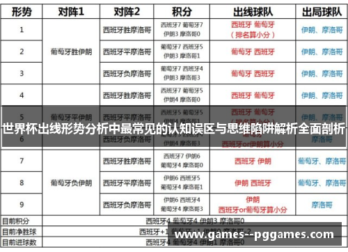 世界杯出线形势分析中最常见的认知误区与思维陷阱解析全面剖析 世界杯出线形势分析中最常见的认知误区与思维陷阱解析全面剖析