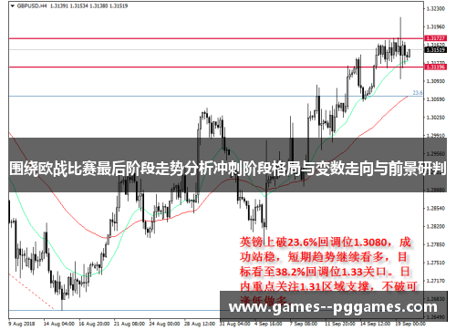 围绕欧战比赛最后阶段走势分析冲刺阶段格局与变数走向与前景研判 围绕欧战比赛最后阶段走势分析冲刺阶段格局与变数走向与前景研判