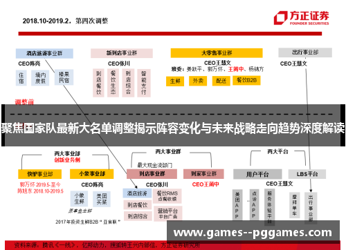 聚焦国家队最新大名单调整揭示阵容变化与未来战略走向趋势深度解读