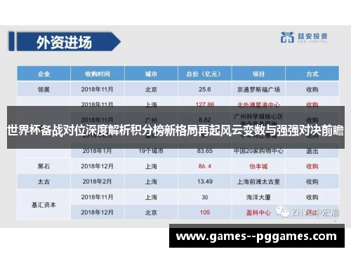 世界杯备战对位深度解析积分榜新格局再起风云变数与强强对决前瞻